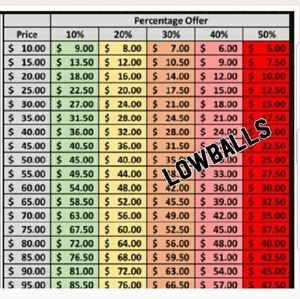 PLEASE READ BEFORE SUBMITTING AN OFFER